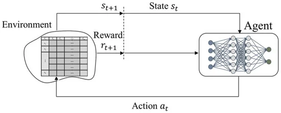 Deep Q-Learning in Chess