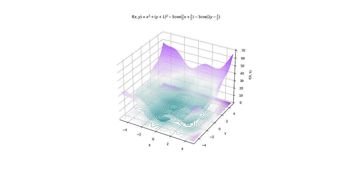 Particle Swarm Optimization